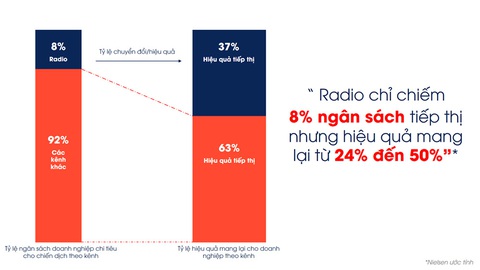 VOH FM95.6Mhz - Kênh phát thanh phục vụ người ngồi ôtô tại TP.HCM - Ảnh 2. VOH FM95.6Mhz - Kênh phát thanh phục vụ người ngồi ôtô tại TP.HCM - Ảnh 2.