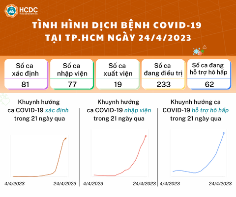 59 điểm tiêm vắc xin COVID-19 xuyên lễ ở TP.HCM - Ảnh 2. 59 điểm tiêm vắc xin COVID-19 xuyên lễ ở TP.HCM - Ảnh 2.