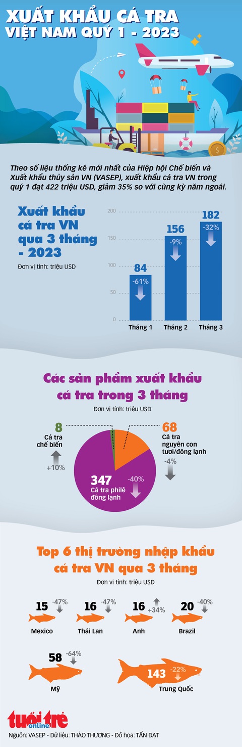 Đồ họa kinh tế ngày 26-04-2023 - Ảnh 1. Đồ họa kinh tế ngày 26-04-2023 - Ảnh 1.