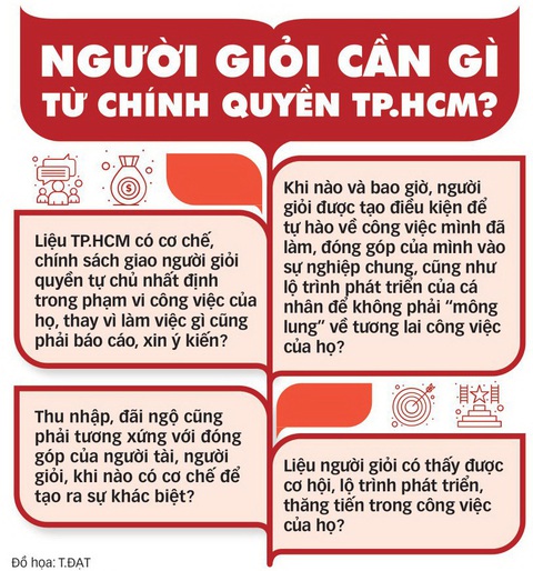 Tạo đất dụng võ cho người giỏi - Ảnh 5. Người giỏi cần gì từ chính quyền TP.HCM? - Đồ họa: T.ĐẠT