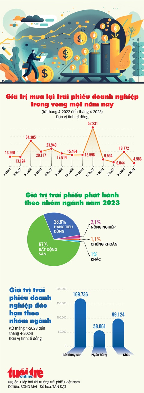 Đồ họa kinh tế ngày 28-4-2023 - Ảnh 1. Đồ họa kinh tế ngày 28-4-2023 - Ảnh 1.