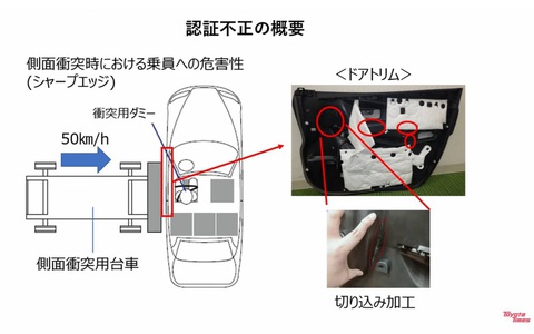 Toyota rạch cửa Vios, Wigo để gian lận thử nghiệm an toàn - Ảnh 1. Toyota rạch cửa Vios, Wigo để gian lận thử nghiệm an toàn - Ảnh 1.