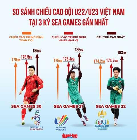 U22 Việt Nam thắng nhọc nhằn U22 Lào 2-0 - Ảnh 4. U22 Việt Nam thắng nhọc nhằn U22 Lào 2-0 - Ảnh 4.