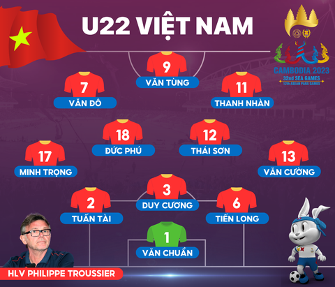 U22 Việt Nam thắng nhọc nhằn U22 Lào 2-0 - Ảnh 3. U22 Việt Nam thắng nhọc nhằn U22 Lào 2-0 - Ảnh 3.