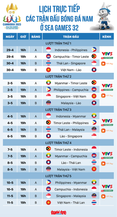 Lịch trực tiếp môn bóng đá nam SEA Games 32 - Ảnh 1. Lịch trực tiếp các trận đấu vòng bảng môn bóng đá nam SEA Games - Đồ hoạ: AN BÌNH
