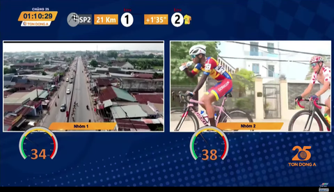 Chặng cuối Cúp truyền hình TP.HCM 2023: Những đợt tấn công nổ ra ngay sau khi xuất phát - Ảnh 2. Nhóm có áo vàng Petr Rikunov đang chạy với tốc độ cao hơn nhóm đi đầu - Đồ hoạ: HTV