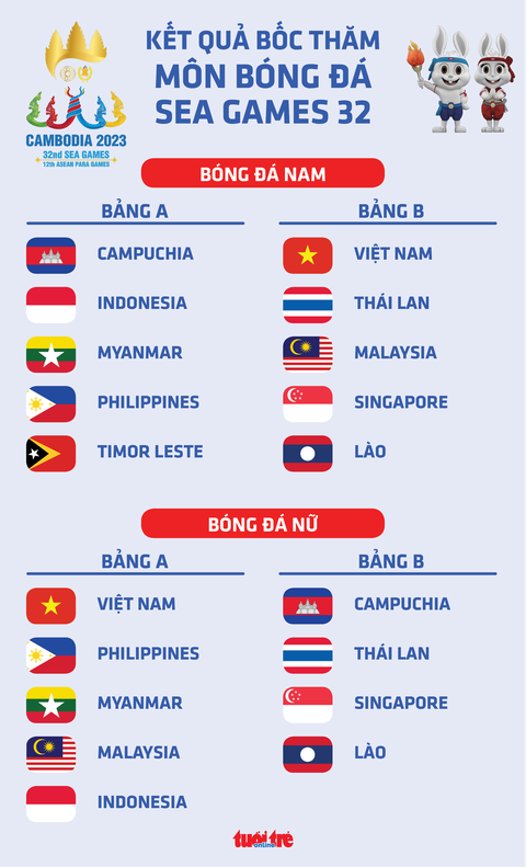 U22 Việt Nam gặp Thái Lan, Malaysia ở SEA Games 32 - Ảnh 2. Đồ họa: AN BÌNH