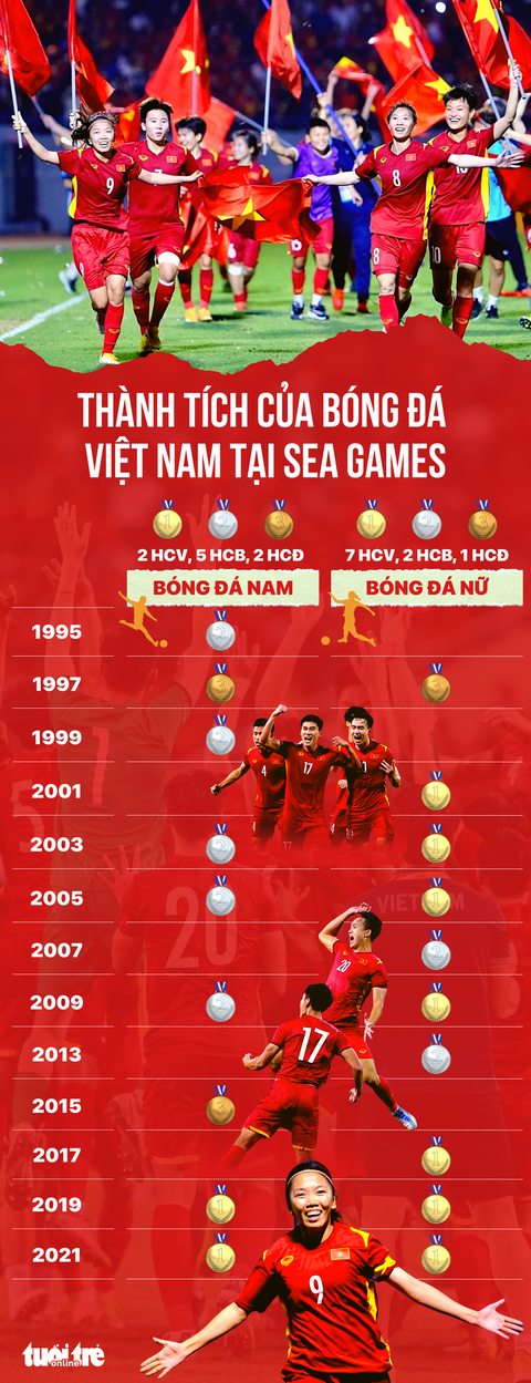 U22 Việt Nam gặp Thái Lan, Malaysia ở SEA Games 32 - Ảnh 9. U22 Việt Nam gặp Thái Lan, Malaysia ở SEA Games 32 - Ảnh 9.