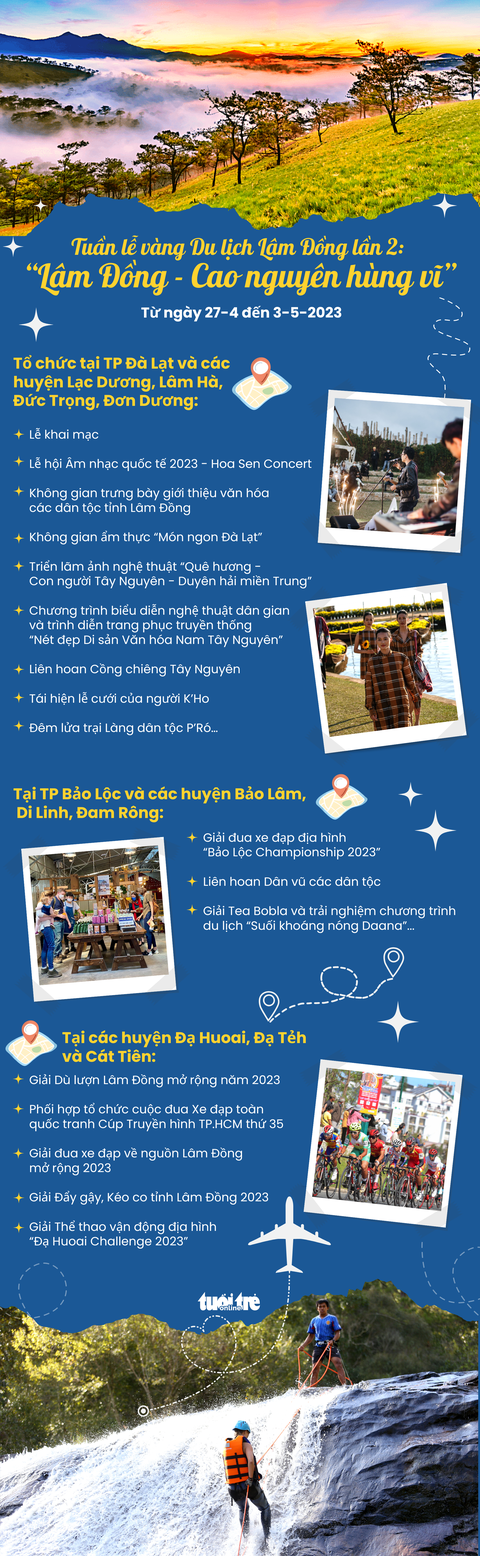 Infographic: Tuần lễ vàng Du lịch Lâm Đồng dịp nghỉ lễ 30-4 - Ảnh 1. Đồ họa: NGỌC THÀNH