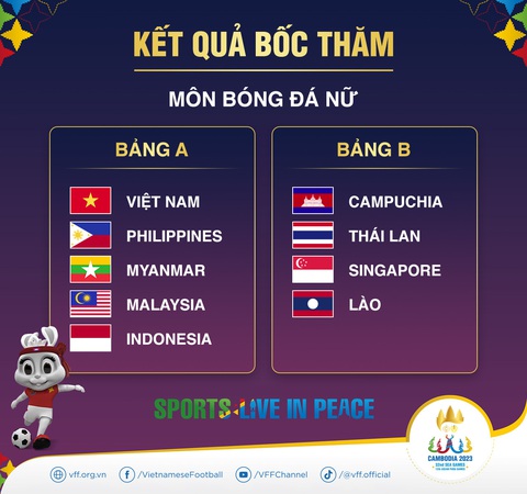 Đội nữ Việt Nam rơi vào bảng tử thần ở SEA Games 32 - Ảnh 1. Đội nữ Việt Nam rơi vào bảng tử thần ở SEA Games 32 - Ảnh 1.