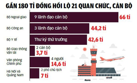 'Chuyến bay giải cứu': Hậu trường những cuộc ngã giá triệu đô - Ảnh 2. Đồ họa: TUẤN ANH