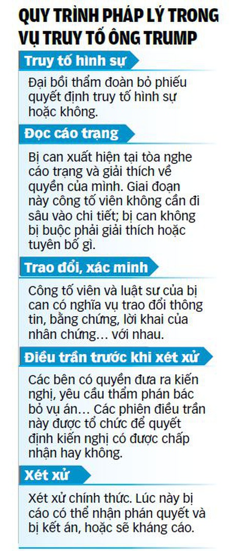 Kết tội ông Trump được không? - Ảnh 2. Nguồn: Axios - Dữ liệu: Nhật Đăng - Đồ họa: TUẤN ANH
