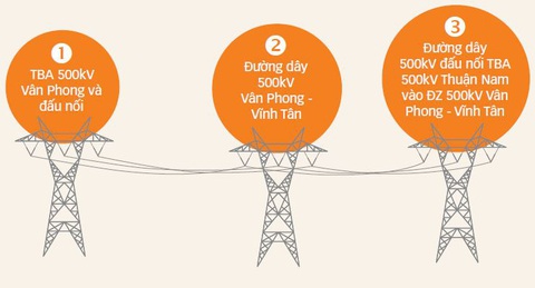 Cụm giải tỏa công suất BOT Vân Phong 1: Chỉ một mùa khô, chúng tôi cán đích - Ảnh 1. Cụm giải tỏa công suất BOT Vân Phong 1: Chỉ một mùa khô, chúng tôi cán đích - Ảnh 1.