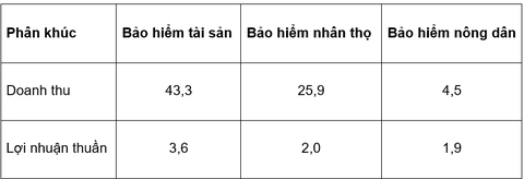 * Đơn vị quy đổi tương đương: tỉ USD * Đơn vị quy đổi tương đương: tỉ USD