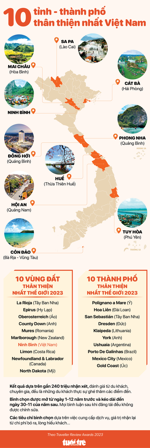 Tin tức sáng 8-4: Có thể chi 50 triệu đồng mua tin vi phạm hành chính; 200 bác sĩ khám miễn phí - Ảnh 3. Tin tức sáng 8-4: Có thể chi 50 triệu đồng mua tin vi phạm hành chính; 200 bác sĩ khám miễn phí - Ảnh 3.