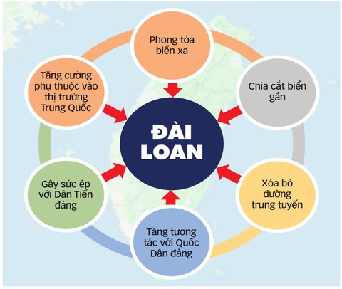 6 trọng tâm trong thế trận "Tịnh chiến kế" áp dụng cho Đài Loan được Trung Quốc triển khai - Dữ liệu: LỤC MINH TUẤN - ĐỒ HỌA: T.ĐẠT 6 trọng tâm trong thế trận "Tịnh chiến kế" áp dụng cho Đài Loan được Trung Quốc triển khai - Dữ liệu: LỤC MINH TUẤN - ĐỒ HỌA: T.ĐẠT