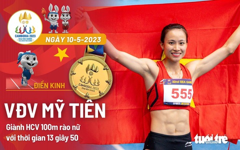 SEA Games: Mỹ Tiên đoạt HCV 100m rào nữ - Ảnh 1. Đồ họa: AN BÌNH