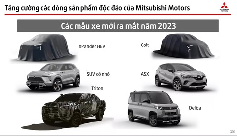 ‘Xem trước’ 6 mẫu xe Mitsubishi ‘oanh tạc’ năm 2023, khởi động cho kế hoạch tham vọng - Ảnh 1. Đội hình xe ra mắt năm 2023