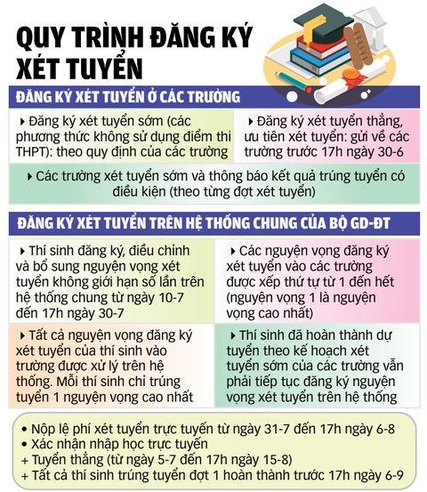 Tư liệu: TRẦN HUỲNH - Đồ họa: TUẤN ANH Tư liệu: TRẦN HUỲNH - Đồ họa: TUẤN ANH