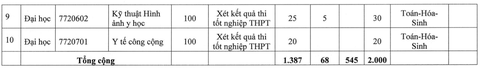 Nhiều trường đại học y dược tăng học phí - Ảnh 3. Nhiều trường đại học y dược tăng học phí - Ảnh 3.