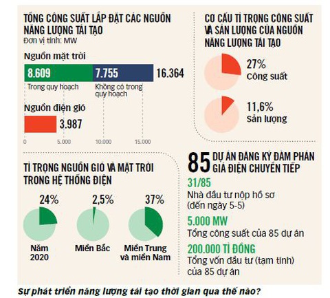 Nguồn: Bộ Công Thương - Tổng hợp: N.AN - Đồ họa: T.ĐẠT Nguồn: Bộ Công Thương - Tổng hợp: N.AN - Đồ họa: T.ĐẠT