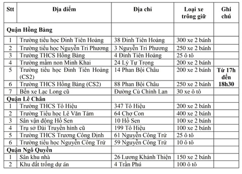 Hải Phòng bố trí 15 điểm giữ xe miễn phí ngày hội Hoa Phượng Đỏ - Ảnh 1. Hải Phòng bố trí 15 điểm giữ xe miễn phí ngày hội Hoa Phượng Đỏ - Ảnh 1.