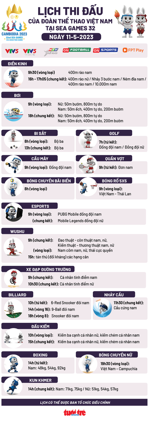 SEA Games ngày 11-5: Chạy đua HCV với Campuchia và Thái Lan - Ảnh 2. SEA Games ngày 11-5: Chạy đua HCV với Campuchia và Thái Lan - Ảnh 2.