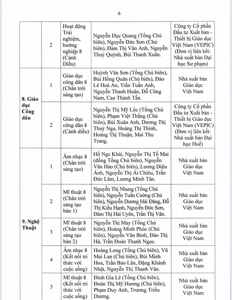 TP.HCM phê duyệt danh mục sách giáo khoa lớp 4, 8, 11 - Ảnh 11. TP.HCM phê duyệt danh mục sách giáo khoa lớp 4, 8, 11 - Ảnh 11.