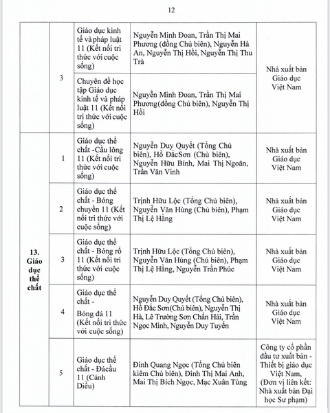 TP.HCM phê duyệt danh mục sách giáo khoa lớp 4, 8, 11 - Ảnh 25. TP.HCM phê duyệt danh mục sách giáo khoa lớp 4, 8, 11 - Ảnh 25.