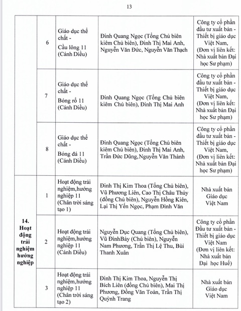 TP.HCM phê duyệt danh mục sách giáo khoa lớp 4, 8, 11 - Ảnh 26. TP.HCM phê duyệt danh mục sách giáo khoa lớp 4, 8, 11 - Ảnh 26.