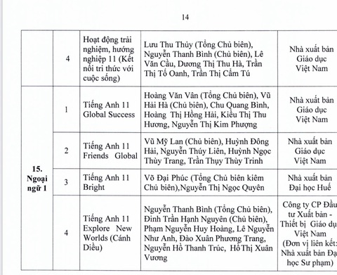 TP.HCM phê duyệt danh mục sách giáo khoa lớp 4, 8, 11 - Ảnh 27. TP.HCM phê duyệt danh mục sách giáo khoa lớp 4, 8, 11 - Ảnh 27.