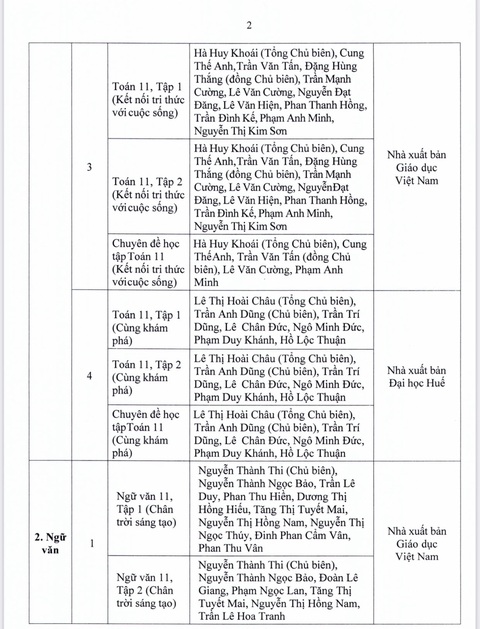 TP.HCM phê duyệt danh mục sách giáo khoa lớp 4, 8, 11 - Ảnh 15. TP.HCM phê duyệt danh mục sách giáo khoa lớp 4, 8, 11 - Ảnh 15.