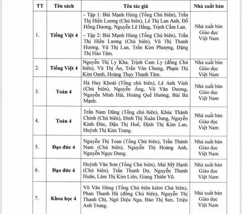 TP.HCM phê duyệt danh mục sách giáo khoa lớp 4, 8, 11 - Ảnh 2. TP.HCM phê duyệt danh mục sách giáo khoa lớp 4, 8, 11 - Ảnh 2.