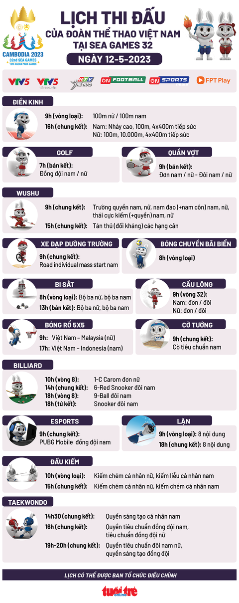 SEA Games: chờ mưa vàng từ wushu, lặn, điền kinh - Ảnh 2. SEA Games: chờ mưa vàng từ wushu, lặn, điền kinh - Ảnh 2.