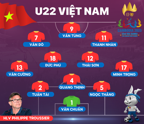 Trực tuyến U22 Việt Nam - U22 Indonesia (16h): Tranh vé vào chung kết - Ảnh 2. Đội hình ra sân tuyển U22 Việt Nam - Đồ họa: AN BÌNH