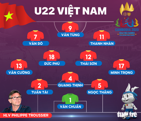 Đội hình ra sân tuyển U22 Việt Nam gặp U22 Indonesia: Văn Tùng đá chính - Ảnh 1. Đội hình ra sân tuyển U22 Việt Nam gặp U22 Indonesia: Văn Tùng đá chính - Ảnh 1.