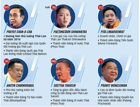 Bắt đầu bầu cử Thái Lan: Cuộc chạy đua giữa ông Prayut và con gái ông Thaksin? - Ảnh 17. Bắt đầu bầu cử Thái Lan: Cuộc chạy đua giữa ông Prayut và con gái ông Thaksin? - Ảnh 17.