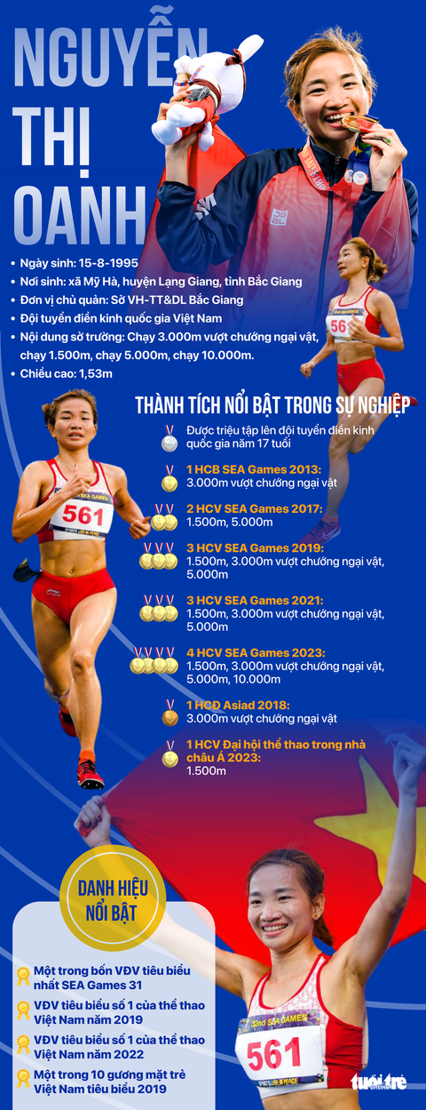Sáng nay giao lưu trực tuyến Nguyễn Thị Oanh và HLV Trần Văn Sỹ - Ảnh 1. Sáng nay giao lưu trực tuyến Nguyễn Thị Oanh và HLV Trần Văn Sỹ - Ảnh 1.