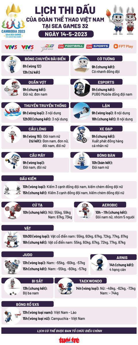 SEA Games ngày 14-5: Việt Nam hướng đến cột mốc 100 HCV - Ảnh 3. SEA Games ngày 14-5: Việt Nam hướng đến cột mốc 100 HCV - Ảnh 3.
