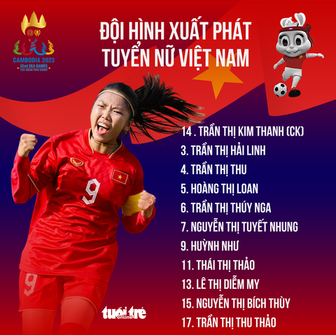 Đội hình xuất phát tuyển nữ Việt Nam - Đồ hoạ: AN BÌNH