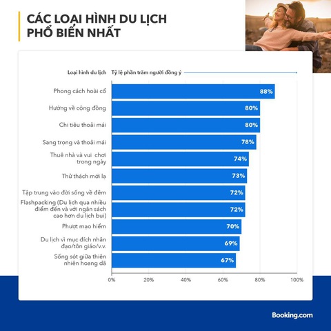 Xu hướng du lịch 2023 - Tìm về chốn bình yên - Ảnh 2. Các loại hình du lịch phổ biến nhất theo Booking.com