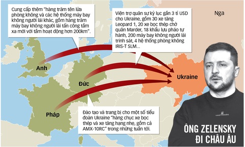 Phương Tây phá vỡ giới hạn cho Ukraine - Ảnh 1. Dữ liệu: BẢO ANH tổng hợp - Đồ họa: T.ĐẠT