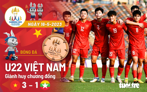 SEA Games ngày 16-5: Vật lập 'hat-trick vàng' Việt Nam có 135 HCV - Ảnh 3. Đồ họa: AN BÌNH