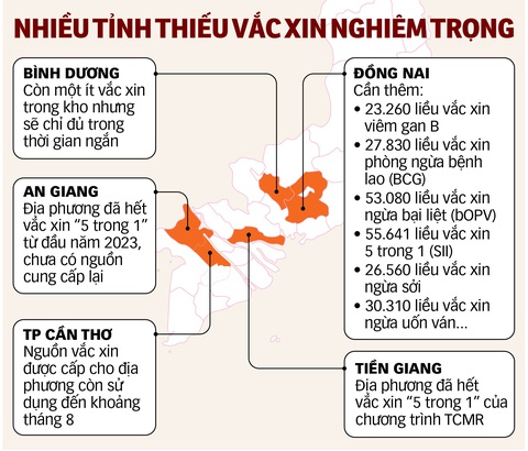 Chờ Bộ Y tế giải cơn khát vắc xin - Ảnh 4. Đồ họa: T.ĐẠT