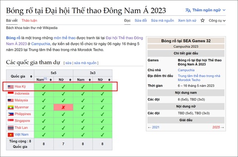 Top 5 chuyện lạ lùng ở SEA Games 32 (P3) - Ảnh 1. Top 5 chuyện lạ lùng ở SEA Games 32 (P3) - Ảnh 1.