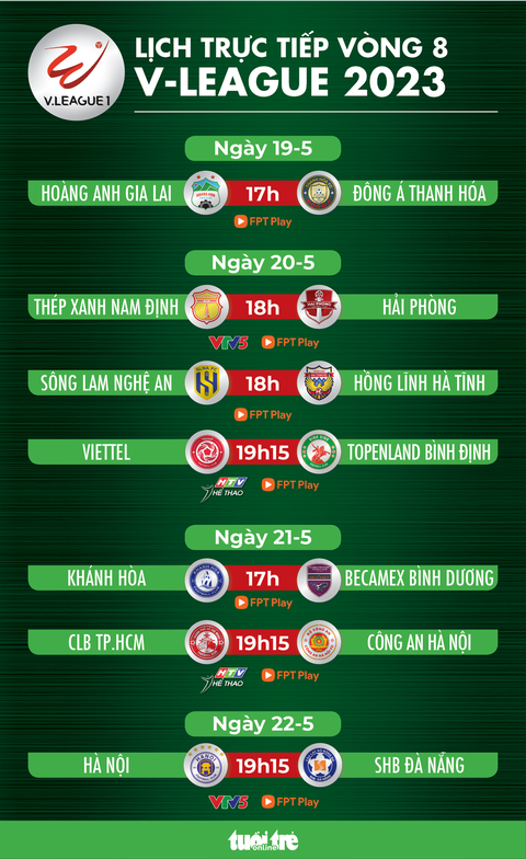 Lịch trực tiếp vòng 8 V-League 2023: Nhiều trận cầu hấp dẫn - Ảnh 1. Lịch trực tiếp vòng 8 V-League 2023: Nhiều trận cầu hấp dẫn - Ảnh 1.