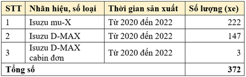 Isuzu Việt Nam triệu hồi kiểm tra trục lái trên xe D-Max và Mu-X - Ảnh 2. Isuzu Việt Nam triệu hồi kiểm tra trục lái trên xe D-Max và Mu-X - Ảnh 2.
