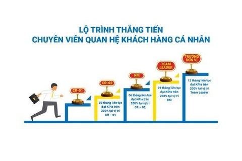 Tìm hiểu chi tiết việc làm của chuyên viên quan hệ khách hàng cá nhân - Ảnh 3. Tìm hiểu chi tiết việc làm của chuyên viên quan hệ khách hàng cá nhân - Ảnh 3.