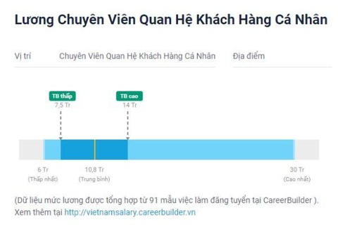 Tìm hiểu chi tiết việc làm của chuyên viên quan hệ khách hàng cá nhân - Ảnh 4. Tìm hiểu chi tiết việc làm của chuyên viên quan hệ khách hàng cá nhân - Ảnh 4.