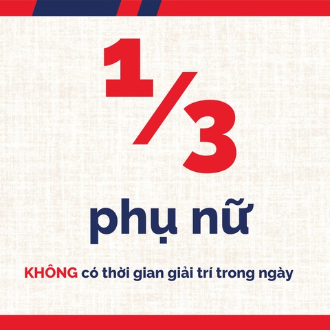 1/3 nữ giới ở Việt Nam không có thời gian giải trí trong ngày - Ảnh 1. 1/3 nữ giới ở Việt Nam không có thời gian giải trí trong ngày - Ảnh 1.